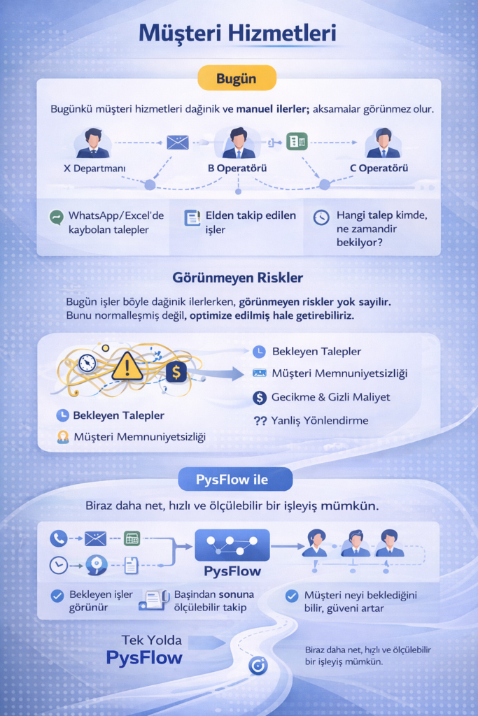 müşteri hizmetleri