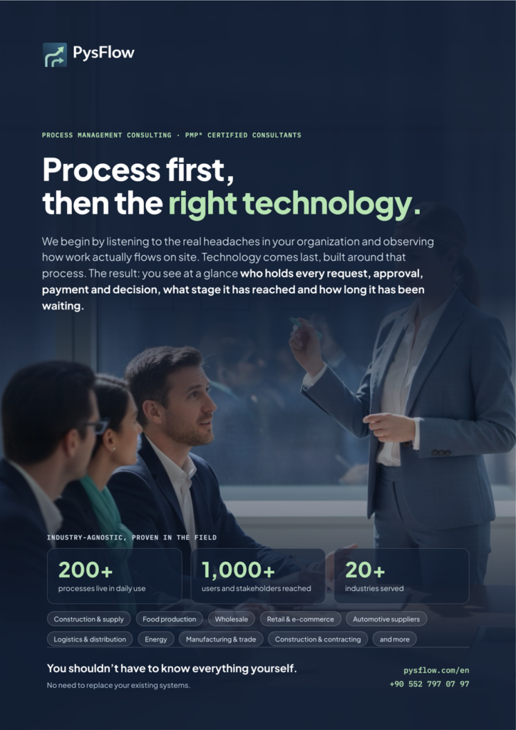 PysFlow Corporate Profile cover: Process first, then the right technology.