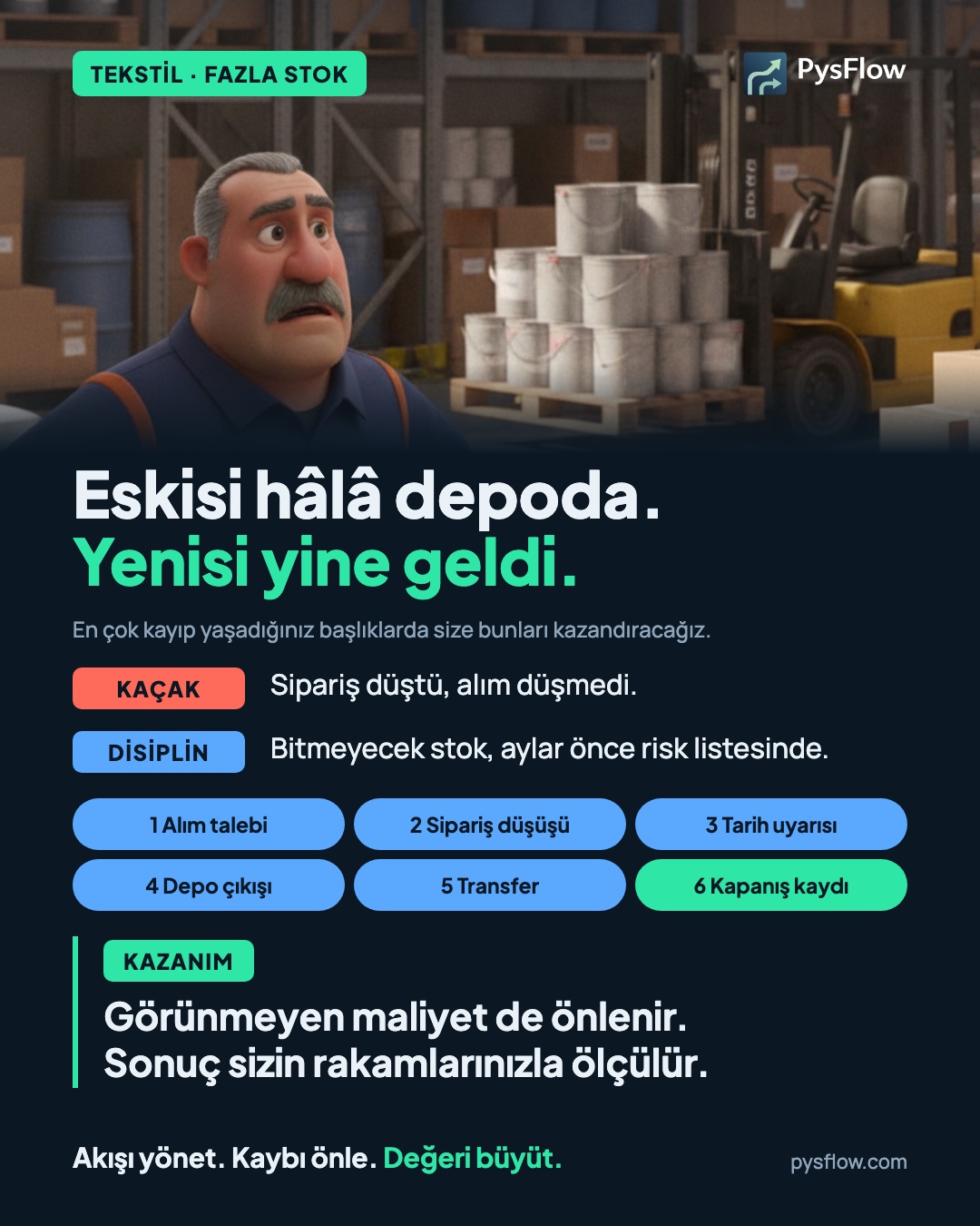 PysFlow kazanım kartı · Fazla stok. Eskisi hâlâ depoda. Yenisi yine geldi. Kaçak, disiplin ve kazanım satırları; değerler temsilidir.