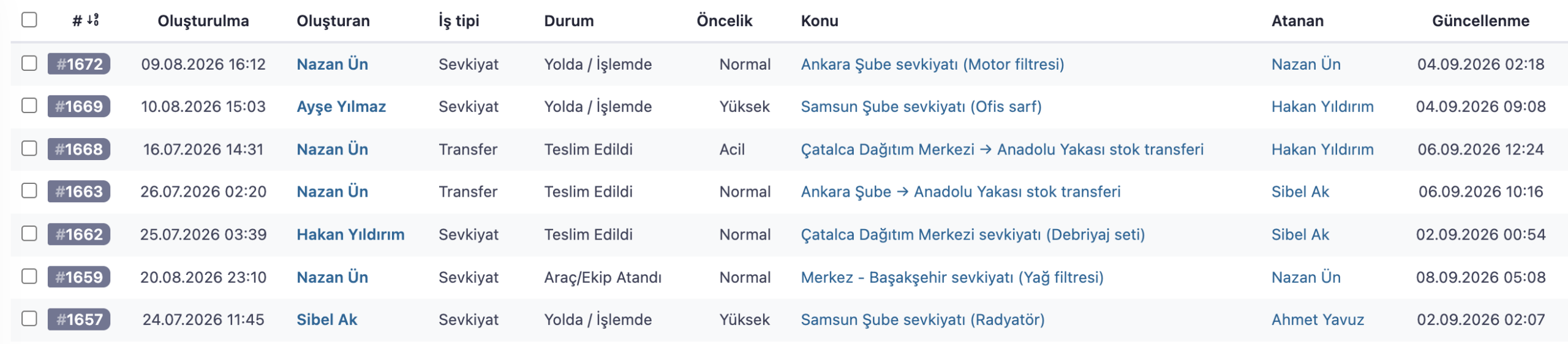 Redmine iş/talep listesi (temsili)
